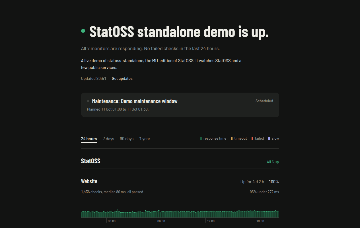 A statoss status page showing all monitors up, with response-time bars